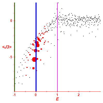 Peres lattice <J3>